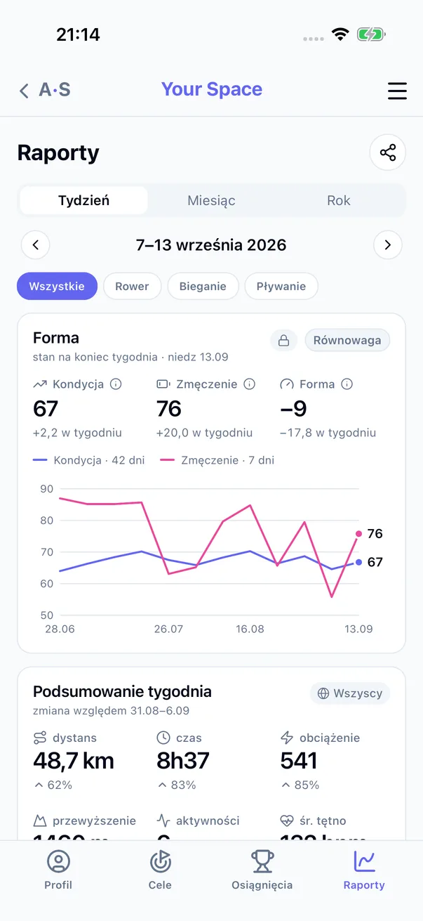 Raport tygodnia: forma, kondycja i zmęczenie